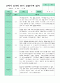 관찰일지 1년 동안 3월-2월  만 4세 23명 46쪽 25페이지