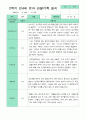 관찰일지 1년 동안 3월-2월  만 4세 23명 46쪽 30페이지