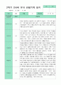 관찰일지 1년 동안 3월-2월  만 4세 23명 46쪽 31페이지