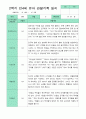 관찰일지 1년 동안 3월-2월  만 4세 23명 46쪽 32페이지