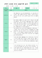 관찰일지 1년 동안 3월-2월  만 4세 23명 46쪽 33페이지