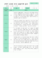 관찰일지 1년 동안 3월-2월  만 4세 23명 46쪽 40페이지