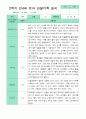 관찰일지 1년 동안 3월-2월  만 4세 23명 46쪽 41페이지