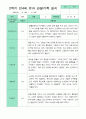 관찰일지 1년 동안 3월-2월  만 4세 23명 46쪽 43페이지