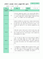 관찰일지 1년 동안 3월-2월  만 4세 23명 46쪽 46페이지