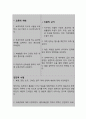 장내 감염과 관련된 설사 (아동간호학 간호과정 A+) 7페이지
