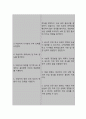 위장관감염과 관련된 설사 (간호과정 A+) 5페이지