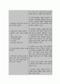 부적절한 식습관과 관련된 영양 불균형 (간호과정 A+) 5페이지
