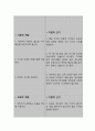 활동 및 음식섭취의 불균형과 관련된 불안정한 고혈당수치의 위험 (간호과정 A+) 6페이지