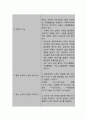 설사와 관련된 전해질 불균형의 위험 (아동간호학 간호과정 A+) 5페이지
