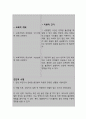 설사와 관련된 전해질 불균형의 위험 (아동간호학 간호과정 A+) 7페이지