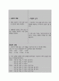 급성 장염과 관련된 체액 부족의 위험 (아동 간호과정 A+) 7페이지