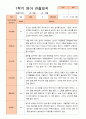 만1세 1학기 3-8월 관찰일지 10명 1페이지