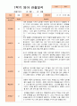 만1세 1학기 3-8월 관찰일지 10명 2페이지