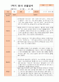 만1세 1학기 3-8월 관찰일지 10명 6페이지