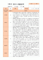 만1세 1학기 3-8월 관찰일지 10명 8페이지