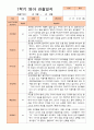 만1세 1학기 3-8월 관찰일지 10명 9페이지