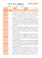만2세 1학기 3-8월 관찰일지 10명 3페이지