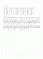[호서대학교  A+] 레이놀즈 수 결과 레포트 과제 3페이지
