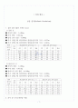 [A+] 탄동 진자(Ballistic Pendulum) 레포트 과제 2페이지