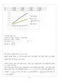 [A+] 힘과 가속도 레포트 과제 9페이지