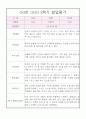 만3세 5명 발달평가 - 2학기 평가제 발달평가 및 종합발달평가 3페이지