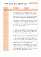 만3세 1학기 3-8월 관찰일지 18명 2페이지