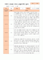 만4세 1학기 3-8월 관찰일지 21명 2페이지