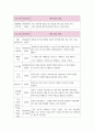 프로포절(노인)) 1사업명 2사업의 필요성(내용및 추진전략) 3사업대상 4 사업목적및 목표 5 사업내용 6 예산계획 7 향후 운영계획 5페이지