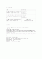 [A+] 리더십 중간고사 요약 및 정리 족보 11페이지