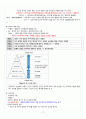 [부산여자대학교 A+] 심리학의 이해 기말고사 족보 4페이지