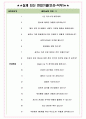 행복나래 면접기출(최신)+꿀팁[최종합격!] +1000대기업 1차 직무면접 + 2차 임원면접 최종합격자 답안 4페이지