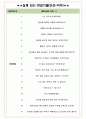 키엔스코리아 면접기출(최신)+꿀팁[최종합격!] +1000대기업 1차 직무면접 + 2차 임원면접 최종합격자 답안 4페이지
