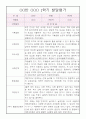 만0세 평가인증 1학기 3월-8월 발달평가 (종합발달평가 첨부) 2페이지