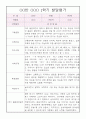 만0세 평가인증 1학기 3월-8월 발달평가 (종합발달평가 첨부) 3페이지