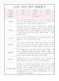 만0세 평가인증 1학기 3월-8월 발달평가 (종합발달평가 첨부) 4페이지
