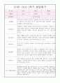 만0세 평가인증 1학기 3월-8월 발달평가 (종합발달평가 첨부) 5페이지