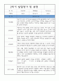 만1세 발달평가 - 1년 평가제 발달평가 (1,2학기 총평 첨부) 6페이지