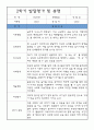 만1세 발달평가 - 1년 평가제 발달평가 (1,2학기 총평 첨부) 8페이지