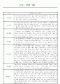 만5세 놀이활동,일상생활 관찰일지 / 발달평가 88Page 1페이지