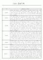 만5세 놀이활동,일상생활 관찰일지 / 발달평가 88Page 3페이지