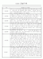 만5세 놀이활동,일상생활 관찰일지 / 발달평가 88Page 5페이지