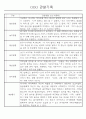만5세 놀이활동,일상생활 관찰일지 / 발달평가 88Page 7페이지