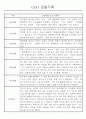 만5세 놀이활동,일상생활 관찰일지 / 발달평가 88Page 10페이지