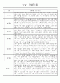 만5세 놀이활동,일상생활 관찰일지 / 발달평가 88Page 14페이지