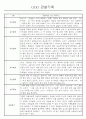 만5세 놀이활동,일상생활 관찰일지 / 발달평가 88Page 15페이지