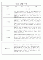 만5세 놀이활동,일상생활 관찰일지 / 발달평가 88Page 17페이지