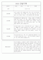 만5세 놀이활동,일상생활 관찰일지 / 발달평가 88Page 21페이지