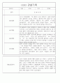 만5세 놀이활동,일상생활 관찰일지 / 발달평가 88Page 28페이지