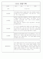 만5세 놀이활동,일상생활 관찰일지 / 발달평가 88Page 30페이지